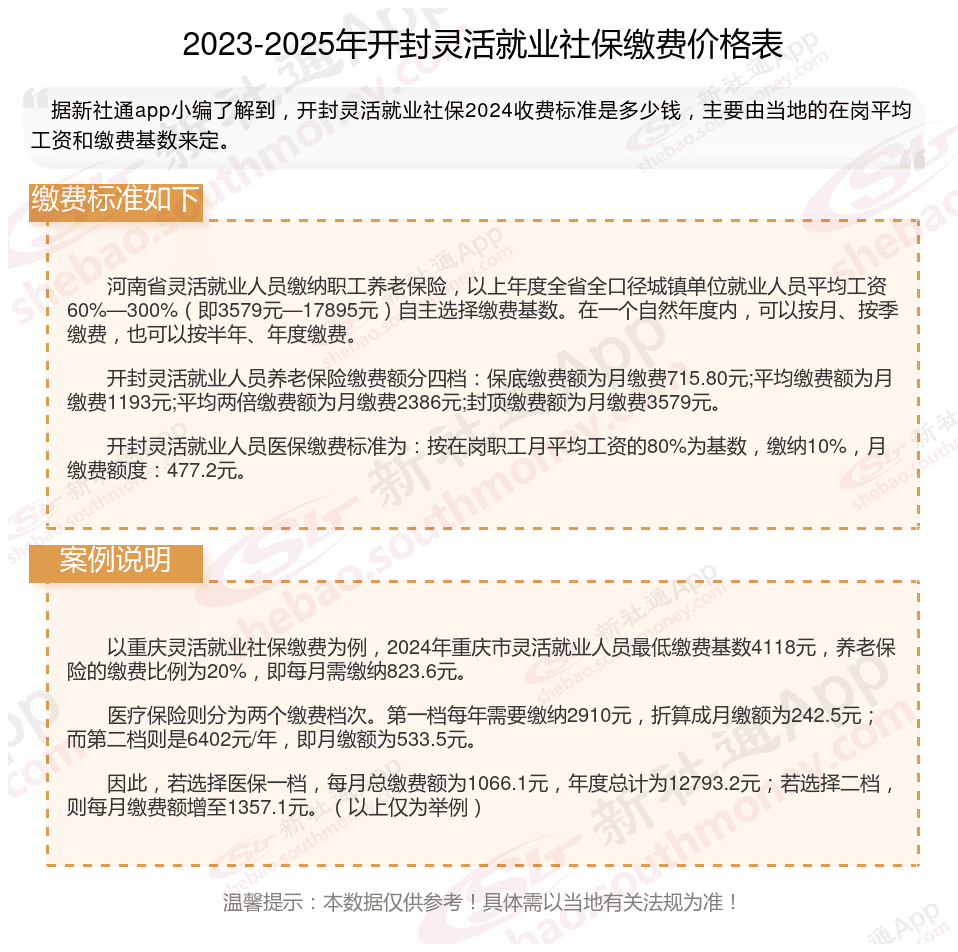 灵活就业社保包含哪几种保险 2025年开封灵活社保缴费多少钱一个月？
