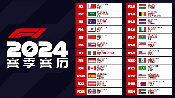 2024 F1赛历更新：中国大奖赛将于4月回归上海