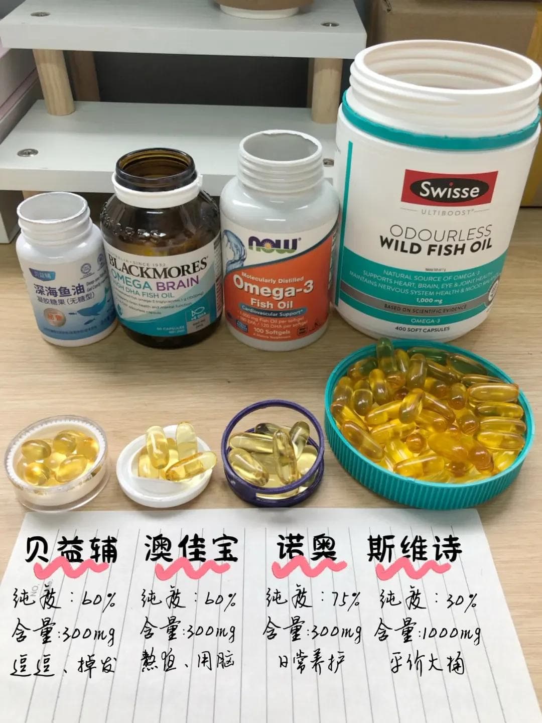 鱼油真的能缓解熬夜造成的皮肤问题吗？专家解析！