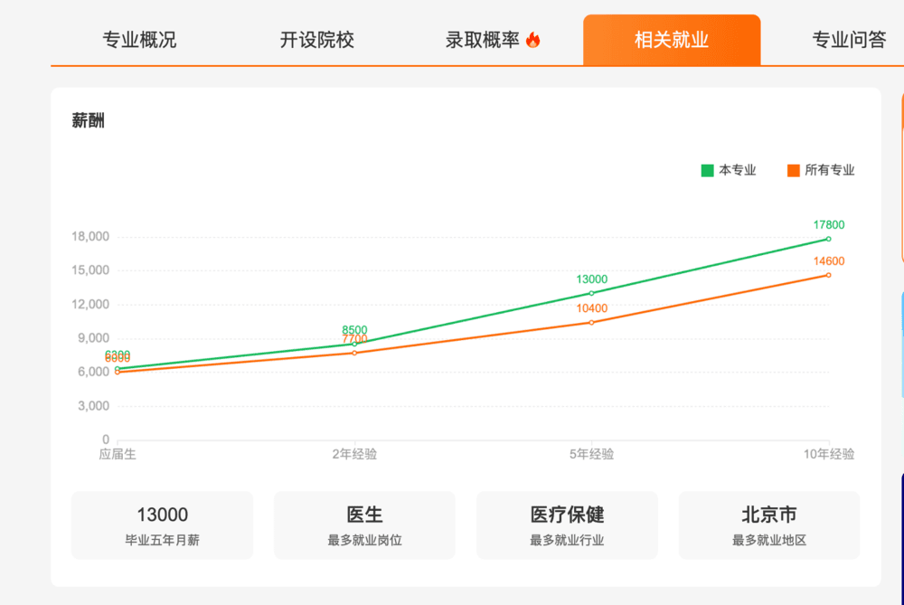 口腔医学，新的“金饭碗”？