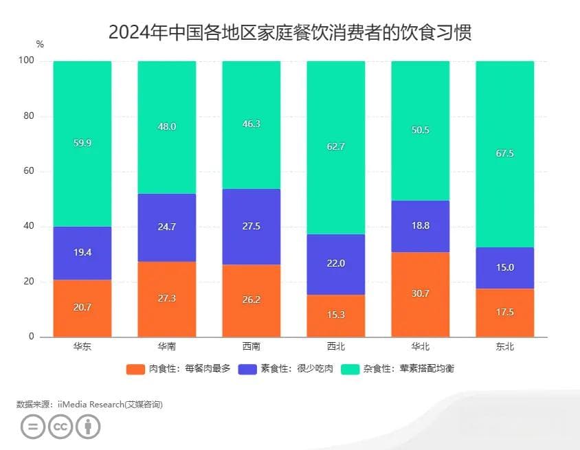艾媒咨询：中国消费者家庭餐饮消费习惯调研数据