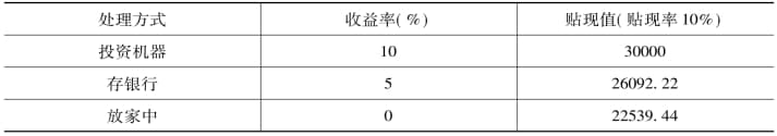 资本的边际效率与投资的边际效率