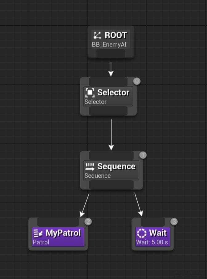 Unreal Engine 5行为树实战：让AI更智能