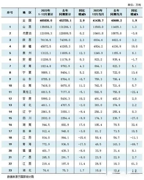 参考丨1吨煤可发多少度电？