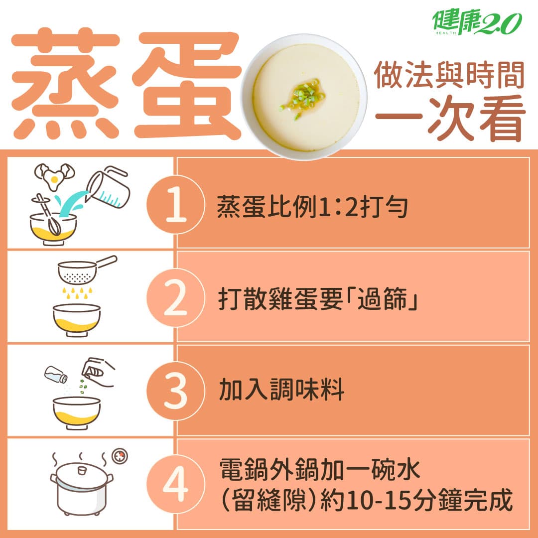蒸蛋比例大全：从电锅到微波炉，各种蒸蛋做法一次掌握