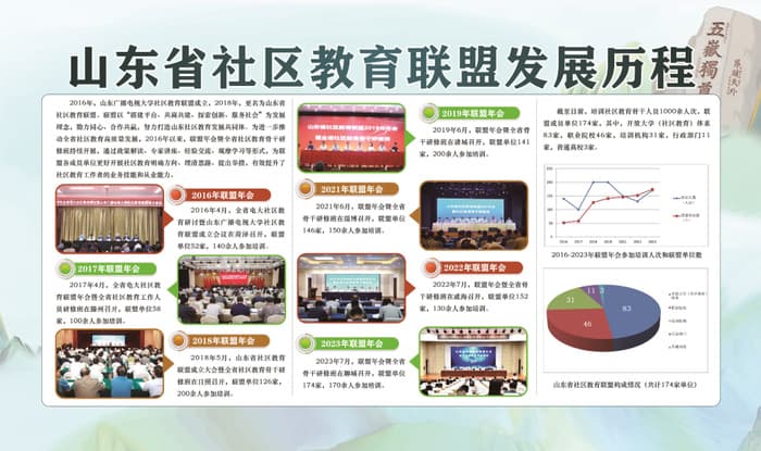 山东开放大学聚力社区教育与老年教育，共绘终身学习新蓝图