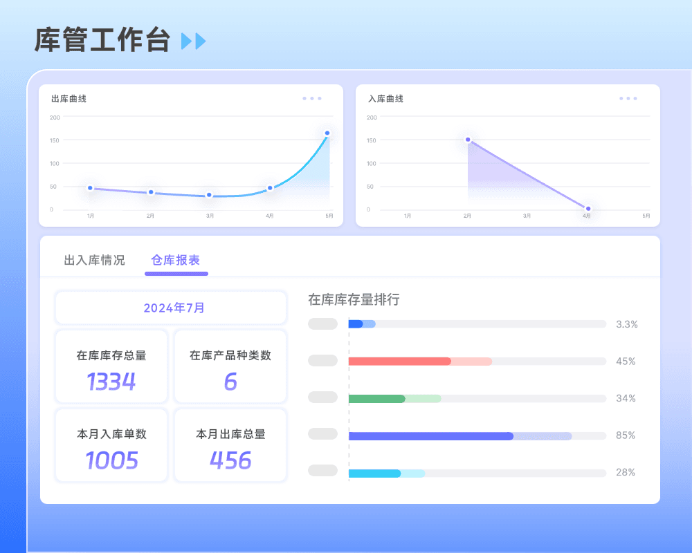 如何用Excel轻松制作自带报表的出入库管理系统？