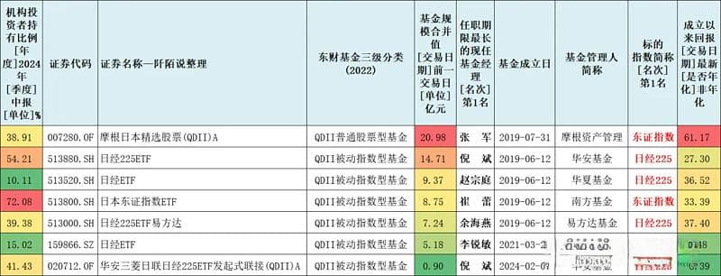 投资日本性价比如何？基金经理最新看法来了