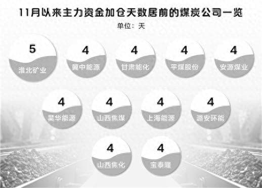 供需趋稳 煤炭行业有望触底反弹