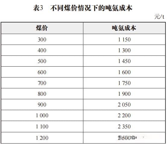 技术科普 | 大规模可再生能源制氨技术方案研究
