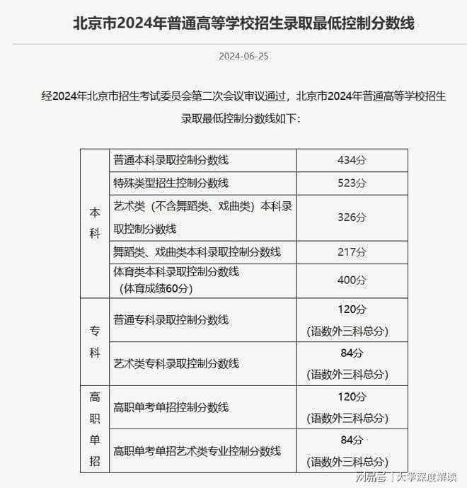 北京信息科技大学是一本吗？最低分远超，实验班比肩985！当然是