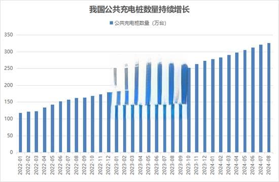 龙头快速涨停，充电桩板块上涨！业绩增长的概念股名单出炉