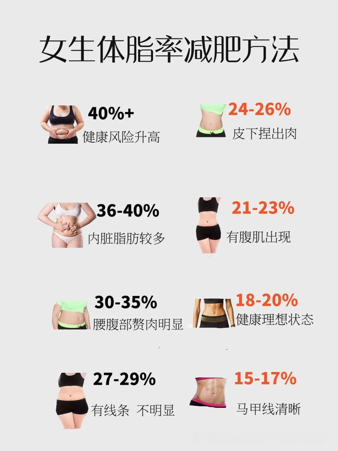 【原】体脂率从 32%→20% 的减肥食谱方法！
