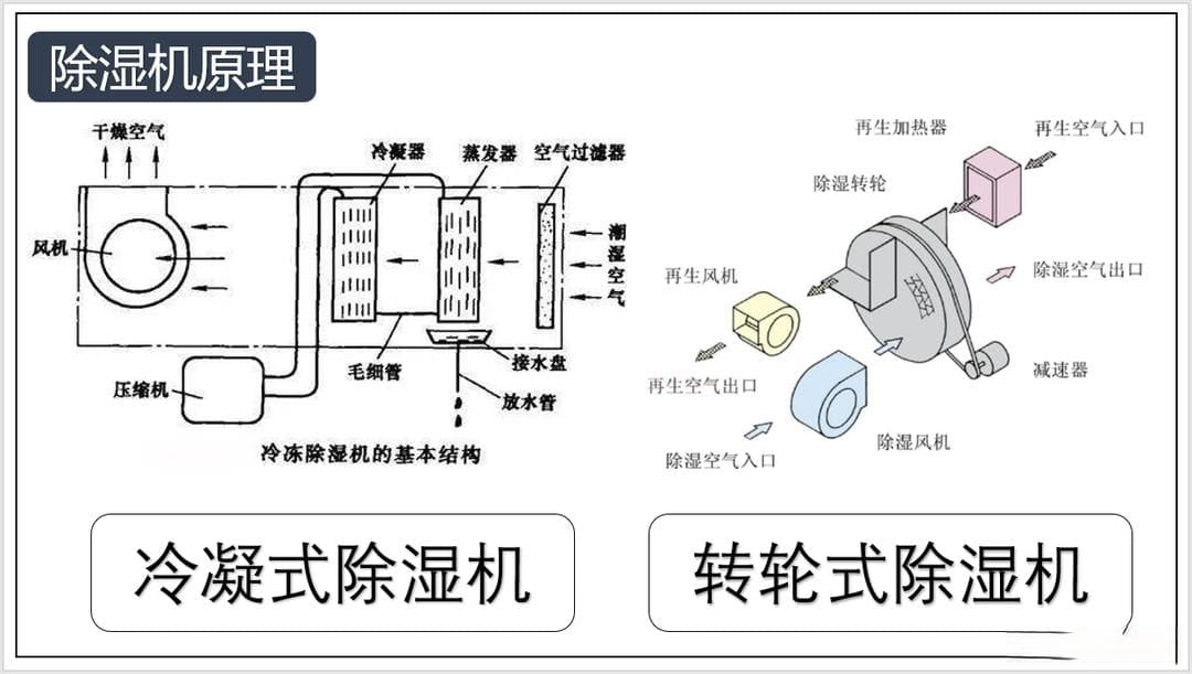 除湿机选购指南：8款热销产品全方位测评