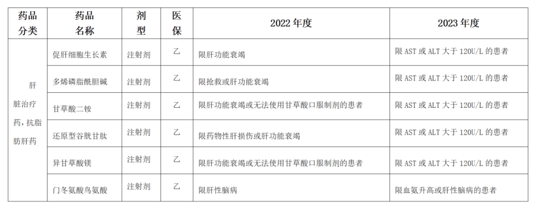 警惕！中药何首乌可引发药源性肝损害，不可忽视