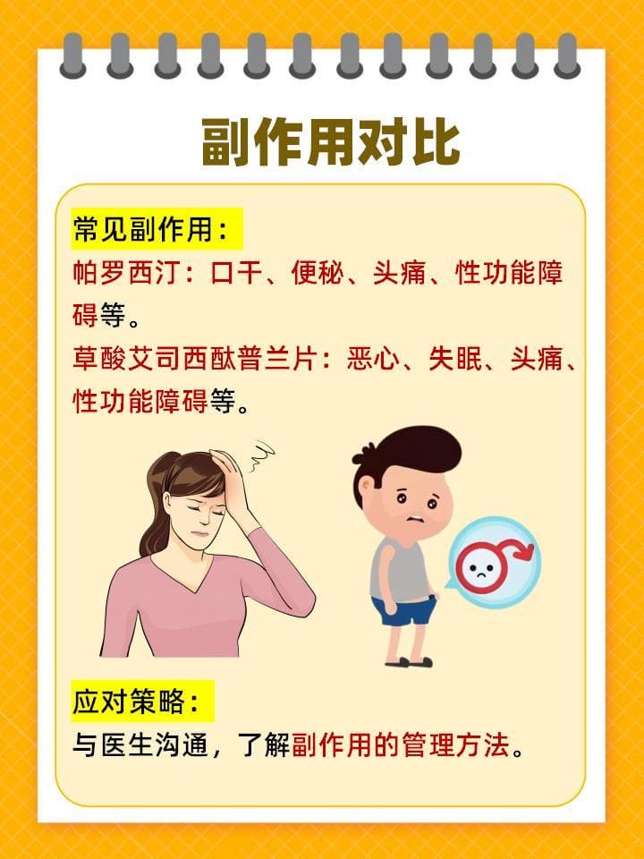 帕罗西汀与草酸艾司西酞普兰片：详细对比