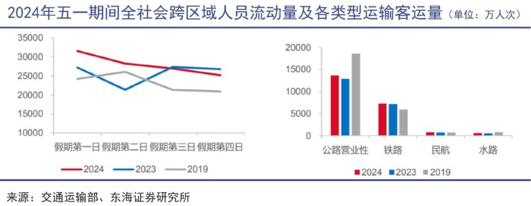 高铁涨价背后逻辑