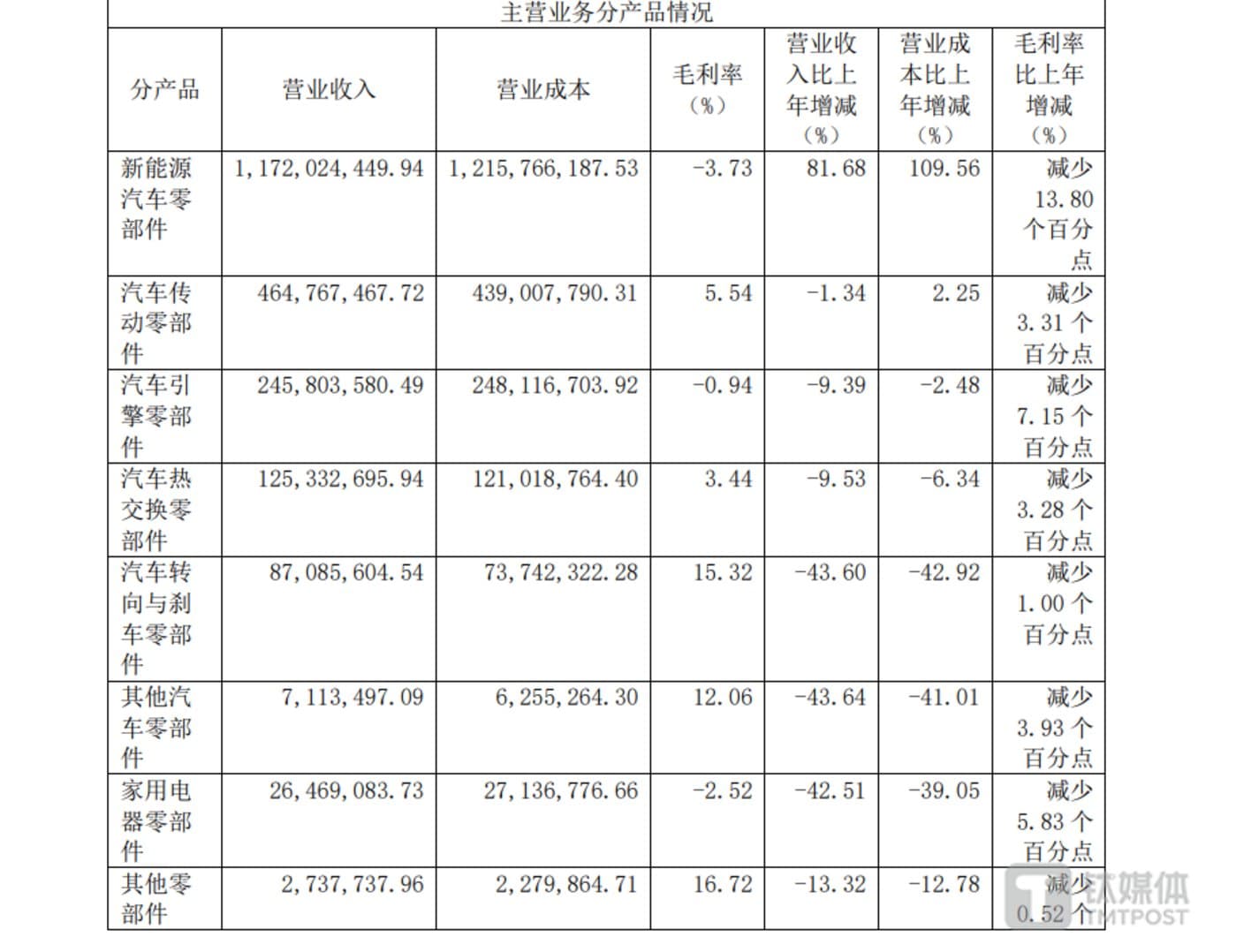 泉峰汽车连亏2年，资产负债率飙升至历史峰值