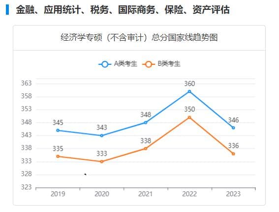 2025年应用统计专业硕士考情分析：从院校排名到就业前景全方位解读