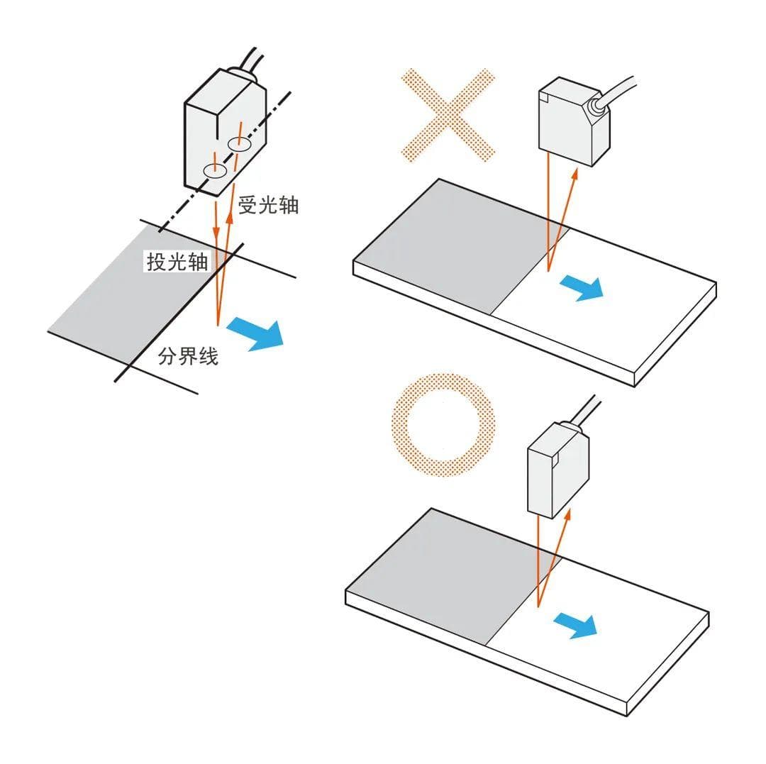 激光位移传感器使用技巧：这些安装细节决定测量精度
