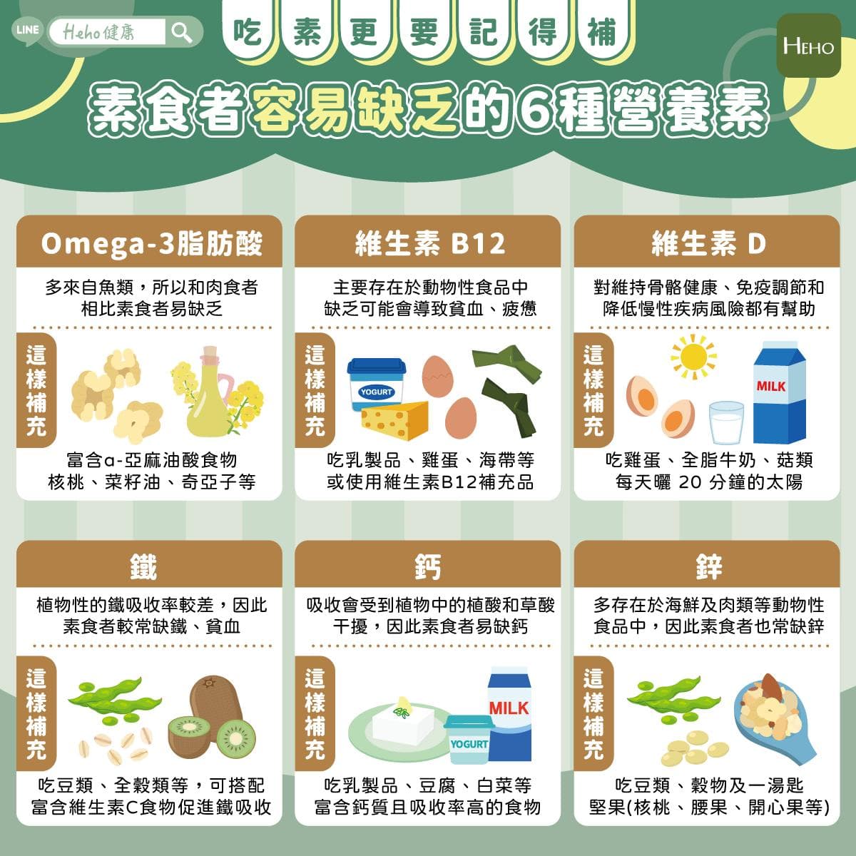 素食者必读：容易缺乏的六种关键营养素及补充方法