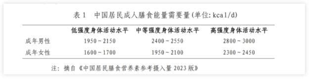 国家卫健委发布《成人肥胖食养指南（2024年版）》：手把手教你科学减肥