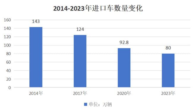 严重下跌！汽车市场再迎新变局，这一细分市场崩盘了