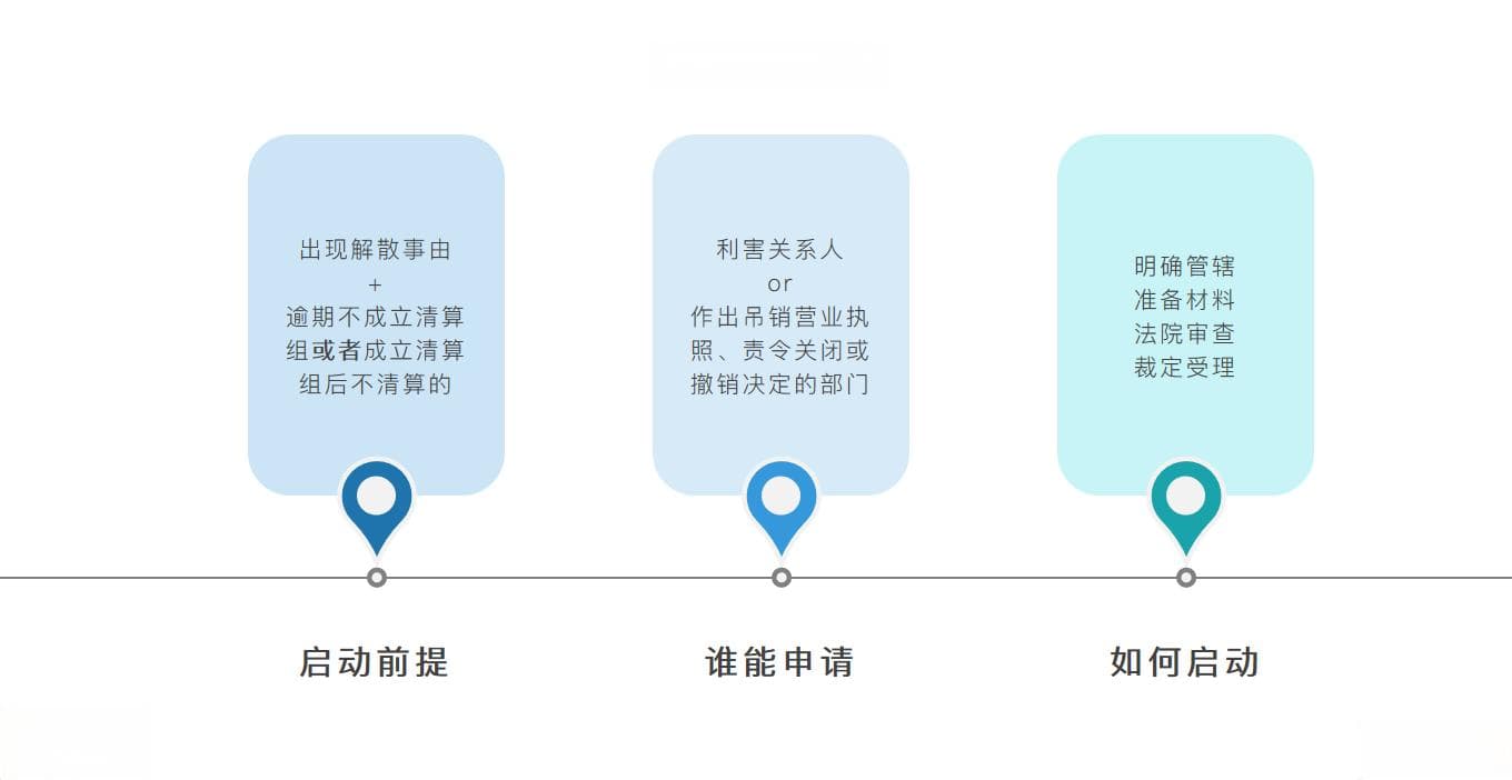 解散：如何启动及终结强制清算？
