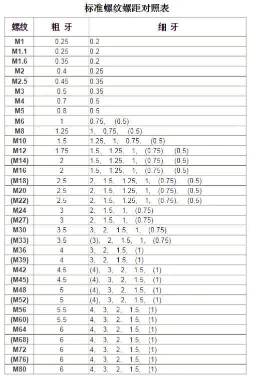 螺纹和公差符合，6H、6h、H6、h6 这些有哪些区别？