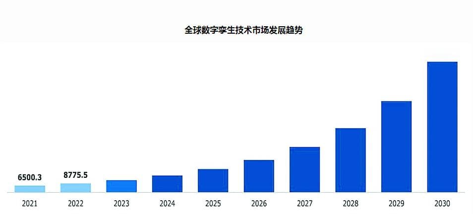 数字孪生：智慧油气工程的未来之路