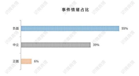 干货|突发负面舆情，如何进行应对？结合实际案例分享几个实操公关技巧