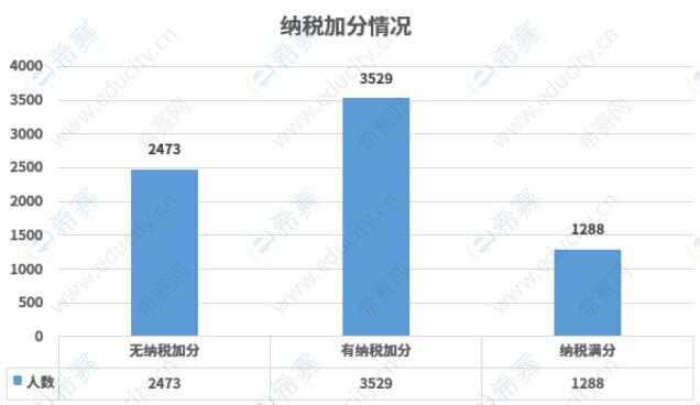 2025北京积分落户必看：掌握这些知识点，落户之路更顺畅！