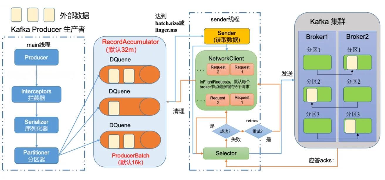 Apache Kafka核心概念解析：生产者、消费者与Broker