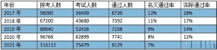 作为水平类的咨询工程师，值得考吗？不明真相的你被骗的有多惨