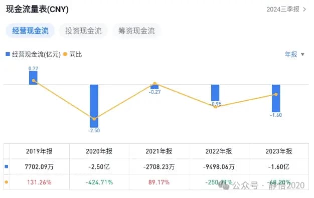 股票分析基本功(5)-财务方面-现金流量表