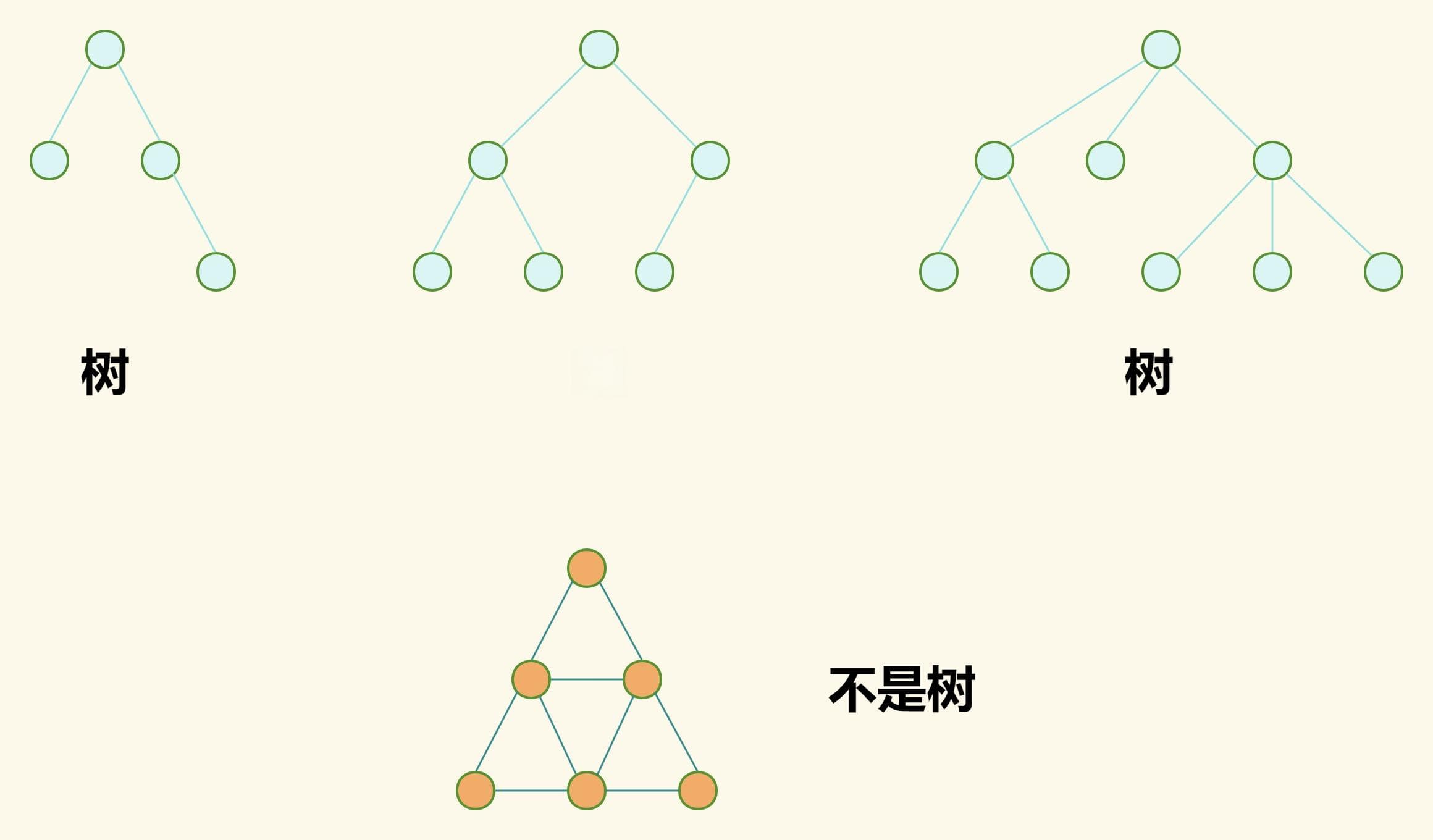 数据结构 - 树，初探