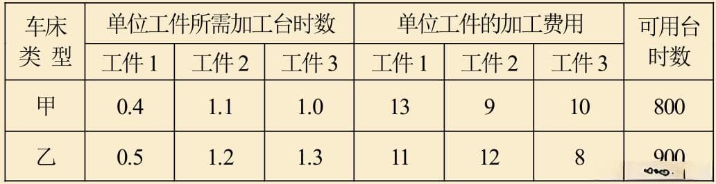 线性规划及其在资源优化中的应用