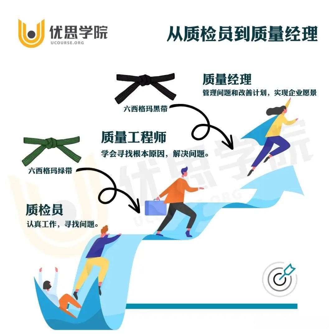 QC是什么？和QA有什么区别？