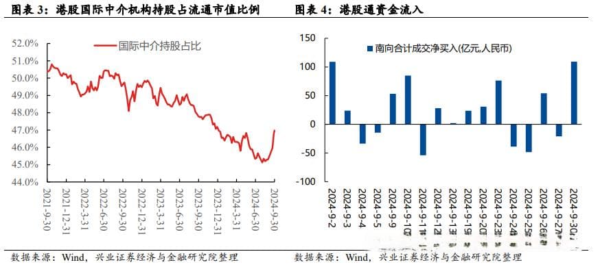 兴证全球策略：政策转向推动股市反转，三大主线布局机遇