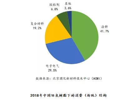 最新《方案》出炉！加快使用水性涂料 水性环氧树脂将成热门