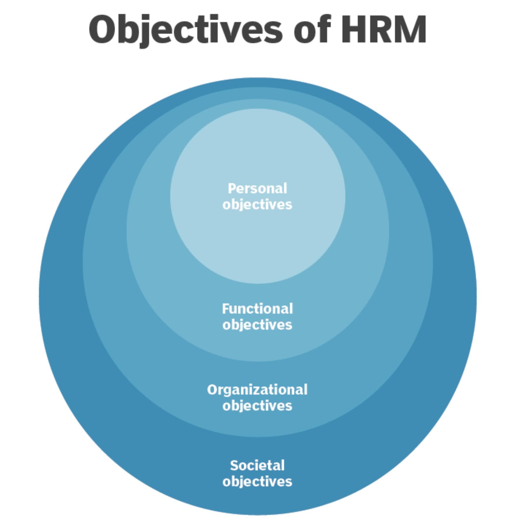 什么是人力资源管理 (HRM)，及其重要性