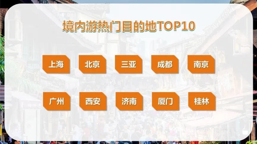 “五一”旅游这些城市最热门