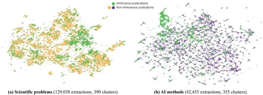 科学家都开始用起了AI，事实果真如此吗？