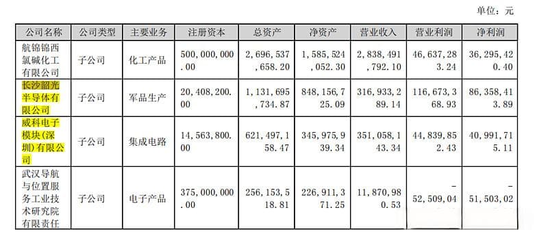 航锦科技因财务核算问题被监管要求整改，大信所审计程序不到位收警示函