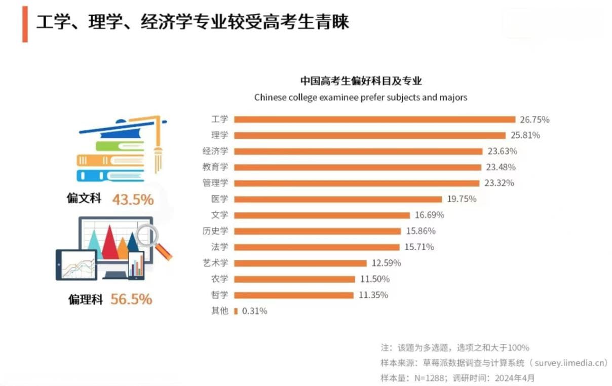 多所高校宣布“转专业自由” 人才培养模式迎来新调整