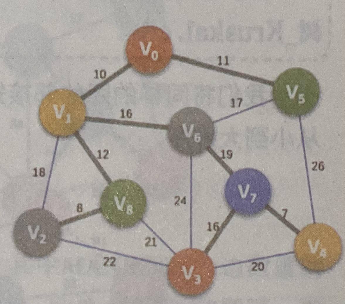 普里姆（Prim）算法详解