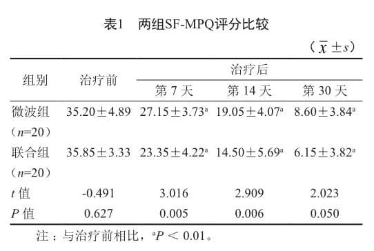 发散式体外冲击波联合微波治疗对肩周炎的疗效观察