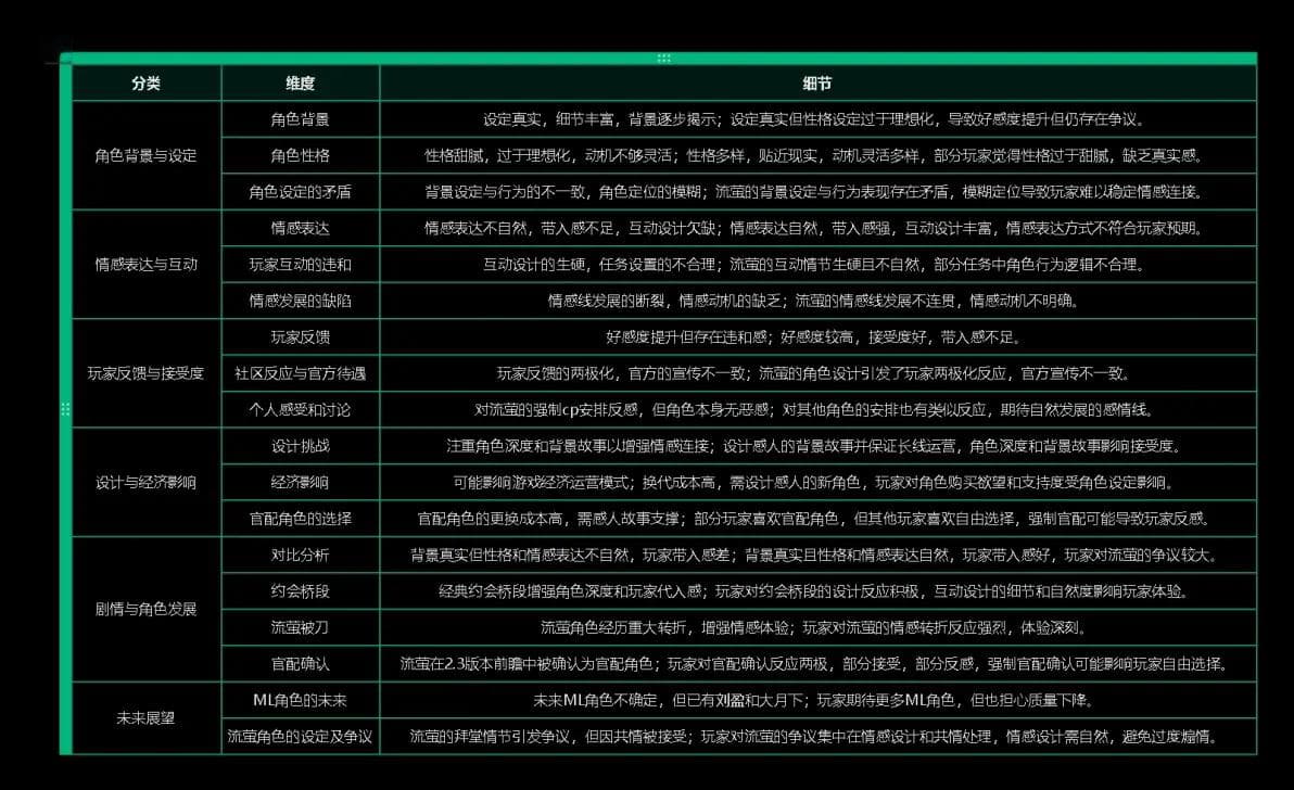 米哈游ML角色流萤的设计策略分析