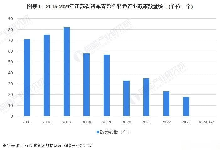 一文读懂江苏省汽车零部件特色产业发展现状与投资机会