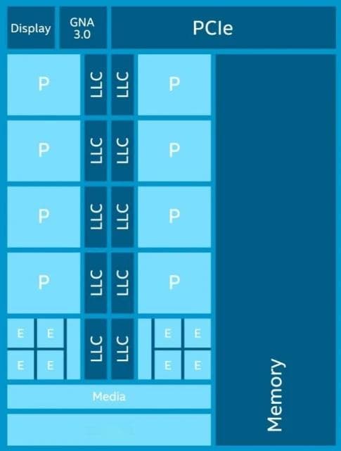 Intel 12、13、14代酷睿处理器大小核调度优化指南